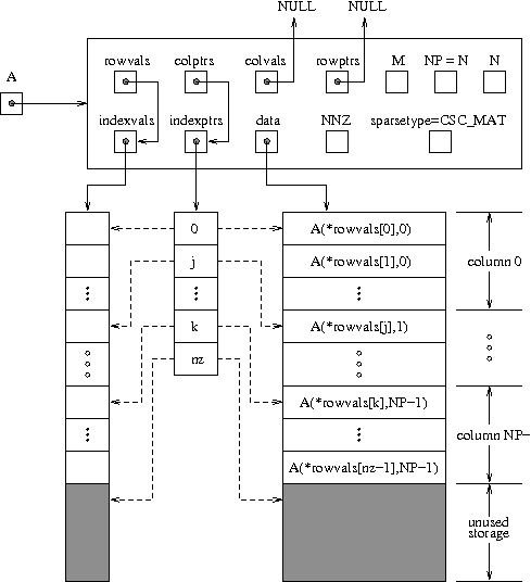 ../_images/cscmat.png