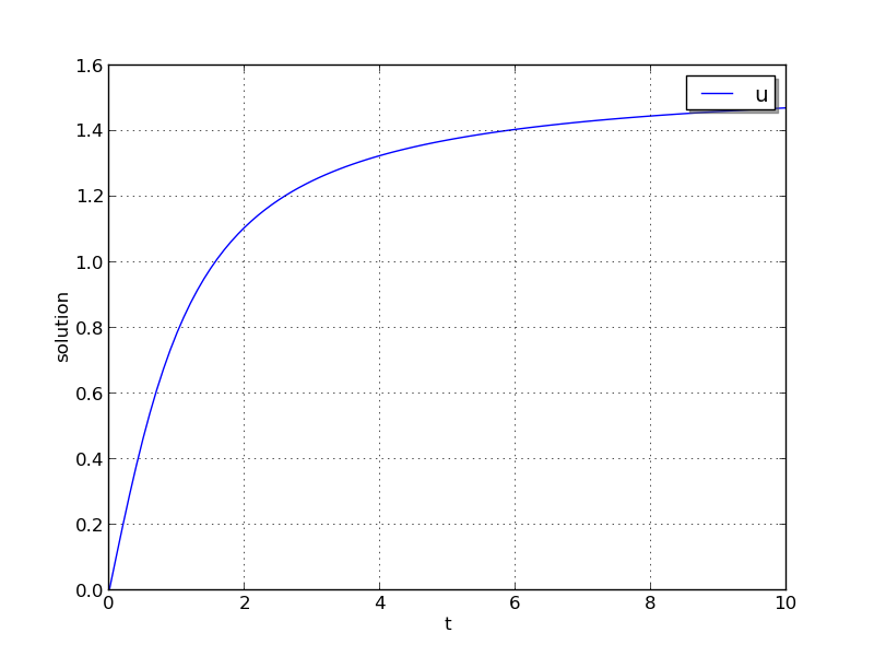 ../../_images/plot-ark_analytic.png