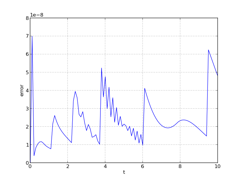../../_images/plot-ark_analytic_error.png