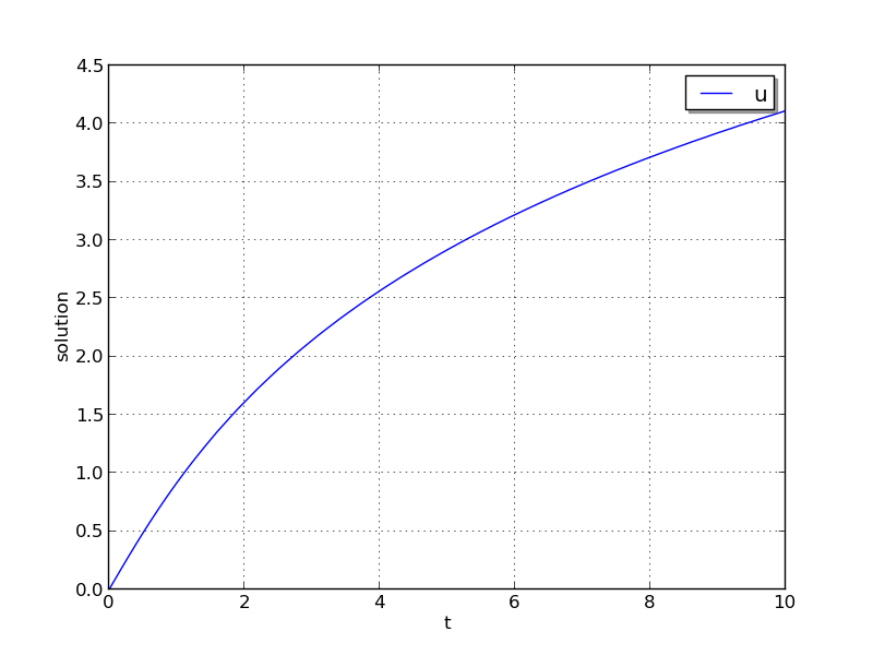 ../../_images/plot-ark_analytic_nonlin.png