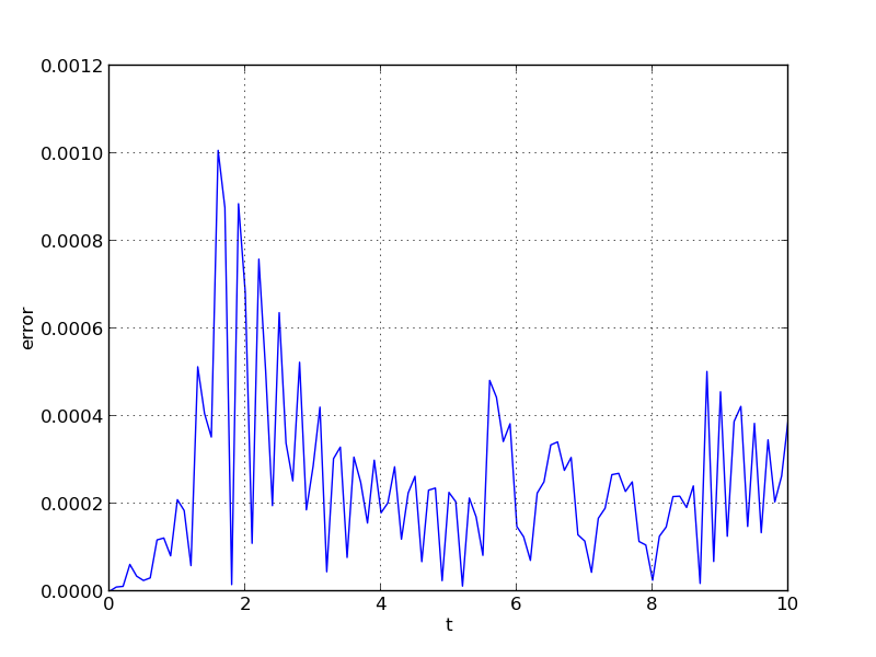 ../../_images/plot-ark_analytic_nonlin_error.png