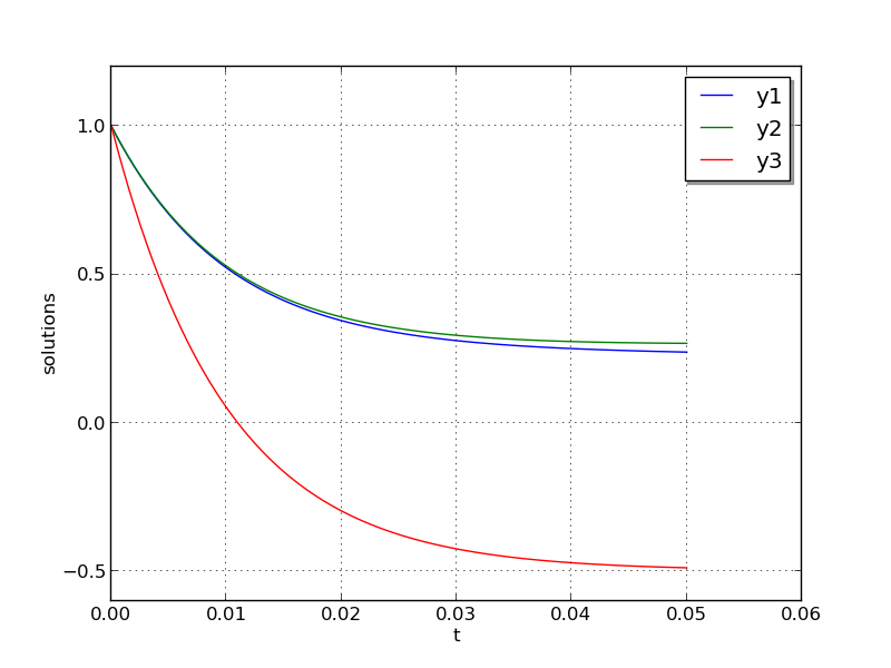 ../../_images/plot-ark_analytic_sys.png