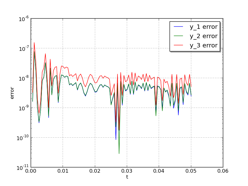../../_images/plot-ark_analytic_sys_error.png