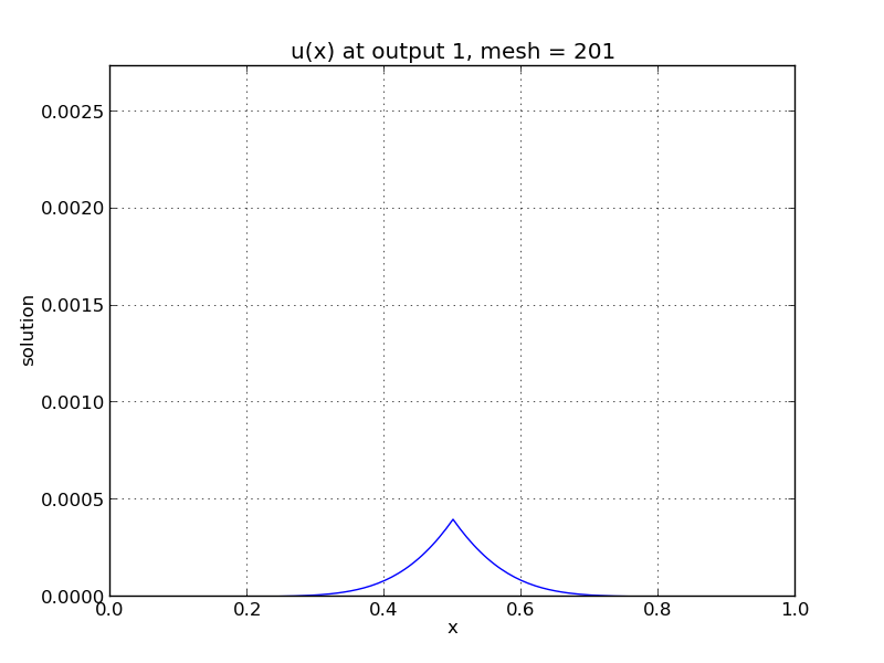 ../../_images/plot-ark_heat1d_1.png
