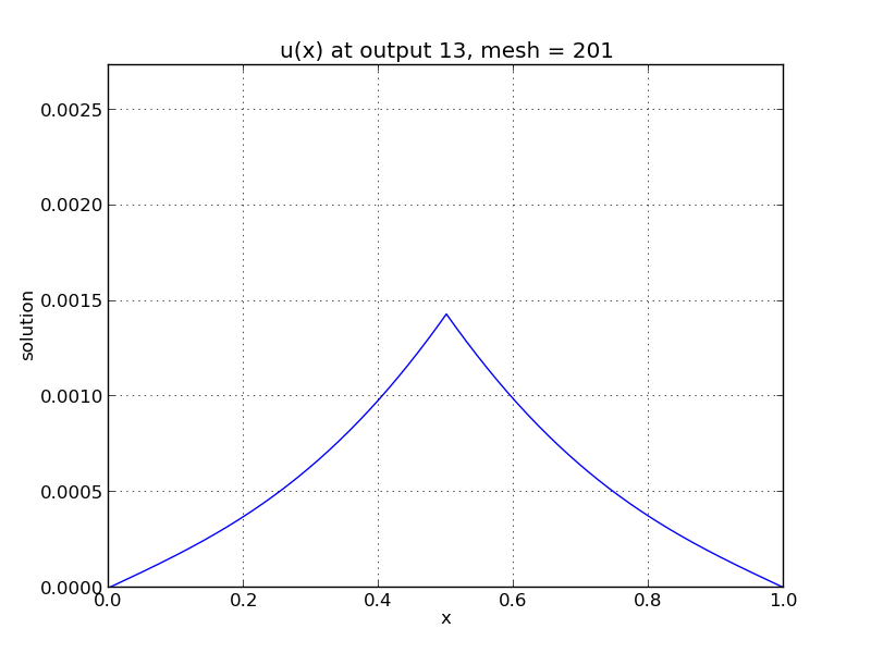 ../../_images/plot-ark_heat1d_2.png