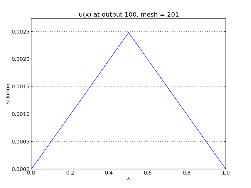 ../../_images/plot-ark_heat1d_3.png
