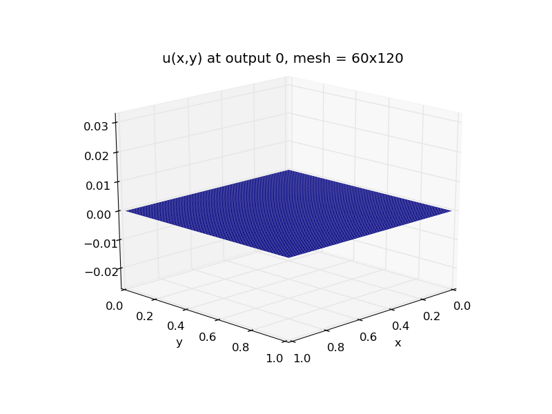../../_images/plot-ark_heat2d_1.png
