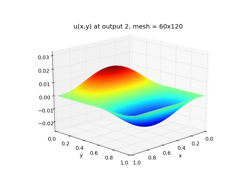 ../../_images/plot-ark_heat2d_2.png