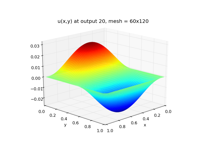 ../../_images/plot-ark_heat2d_3.png