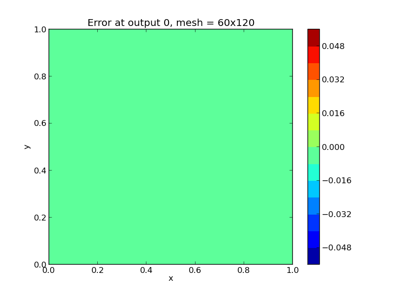 ../../_images/plot-ark_heat2d_err_1.png