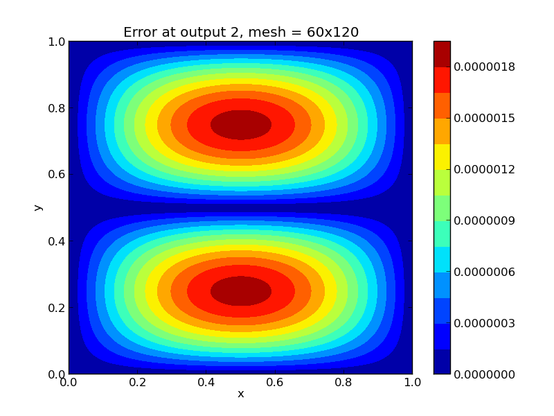 ../../_images/plot-ark_heat2d_err_2.png