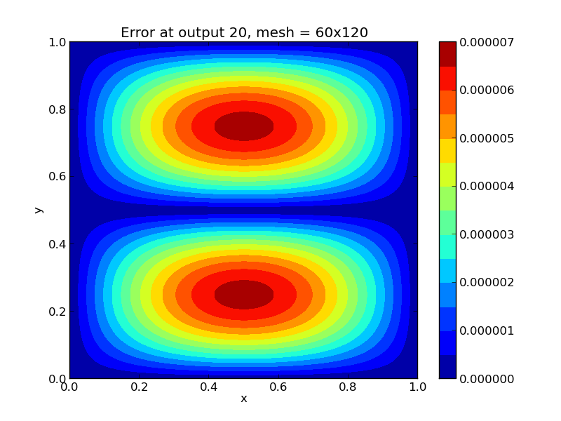 ../../_images/plot-ark_heat2d_err_3.png