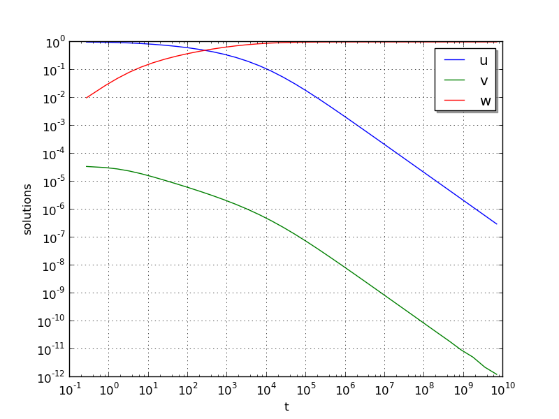 ../../_images/plot-ark_robertson_root.png
